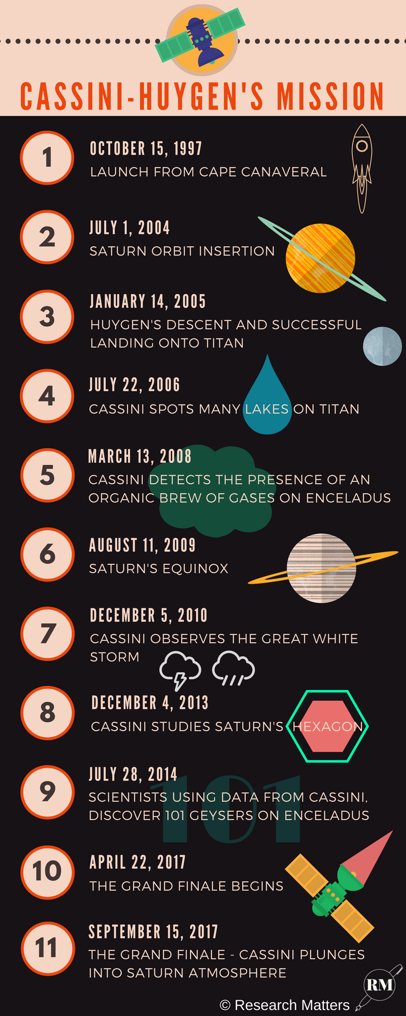 A long goodbye to Cassini-Huygens
